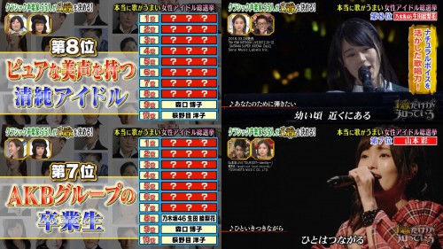 [TV-Variety] 200302 1番だけが知っている (乃木坂46 生田絵梨花 – 元NMB48 山本彩)