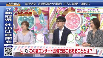 [TV-Variety] 200408 ガッテン！ (元AKB48 大島麻衣)