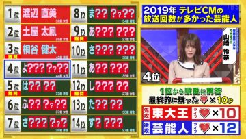 [TV-Variety] 200729 東大王★初の３連勝を目指す新生東大王！★しかし！大将伊沢が全クイズ参加！果して？ (乃木坂46 山崎怜奈)