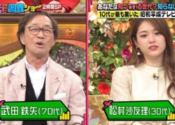 【バラエティ番組】230126 Ninchido Chousa Show ( ニンチド調査ショー)