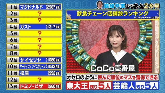 【バラエティ番組】230201 東大王 (Toudaiou) 2hr SP