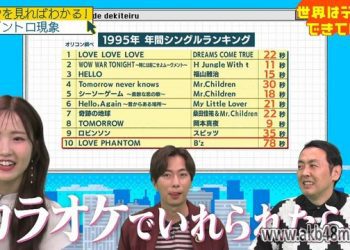 【バラエティ番組】230410 Sekai wa Data de Dekiteiru (世界はデータでできている) ep02