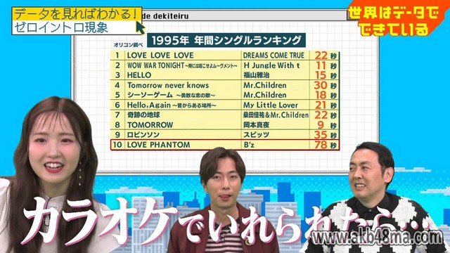【バラエティ番組】230410 Sekai wa Data de Dekiteiru (世界はデータでできている) ep02