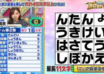 【バラエティ番組】230509 フジテレビ 潜在能力テスト (Senzai Nouryoku Test)